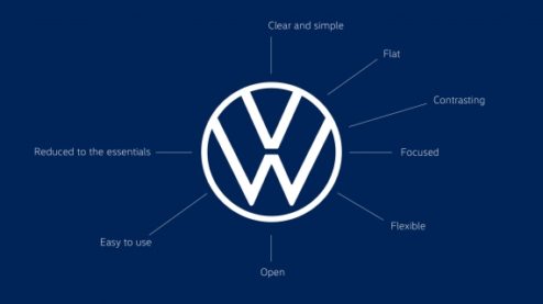 Nuevo logotipo para una nueva era de Volkswagen